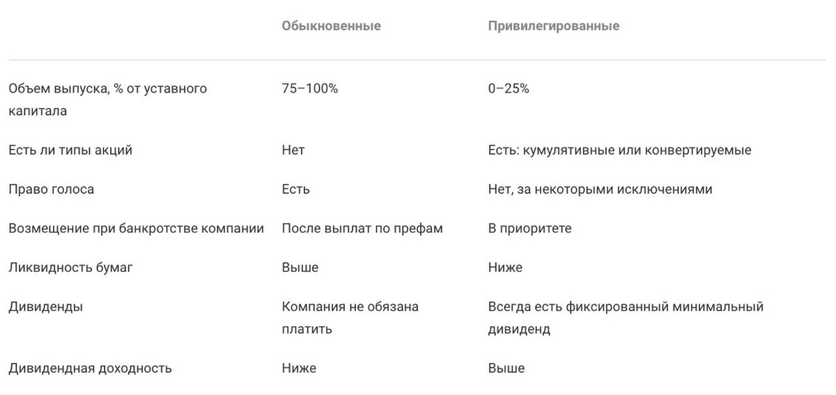 Источник таблицы https://place.moex.com/