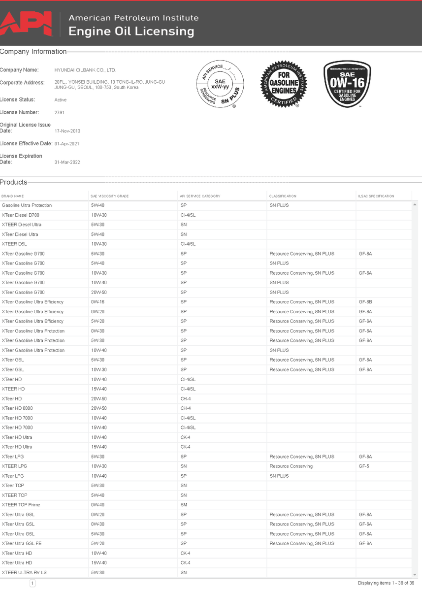 Сертификат, подтверждающий соответствие продукции HYUNDAI XTeer стандартам Американского института нефти (API) 