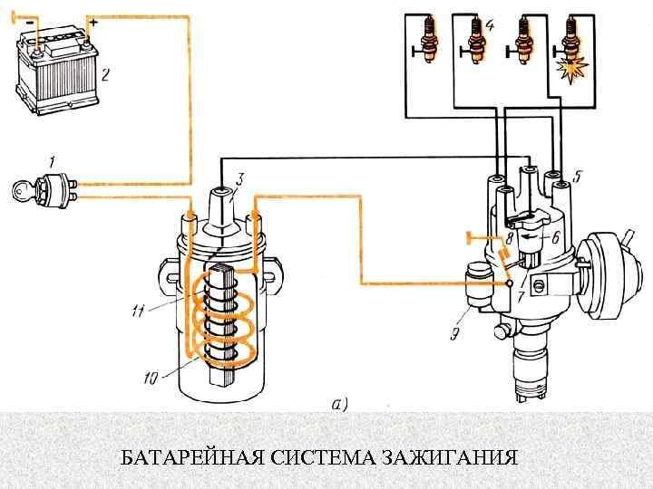 Принципиальная электрическая схема системы батарейного зажигания Устройство и работа двигателя внутреннего сгорания АвтоШрус автомобильный канал 