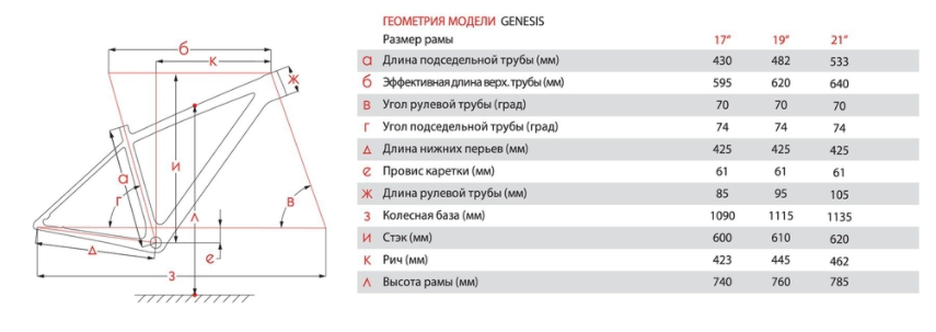Угол наклона рулевой трубы у  Stinger Genesis на 19" раме 70 градусов, а угол подседельной трубы 74 градуса. 