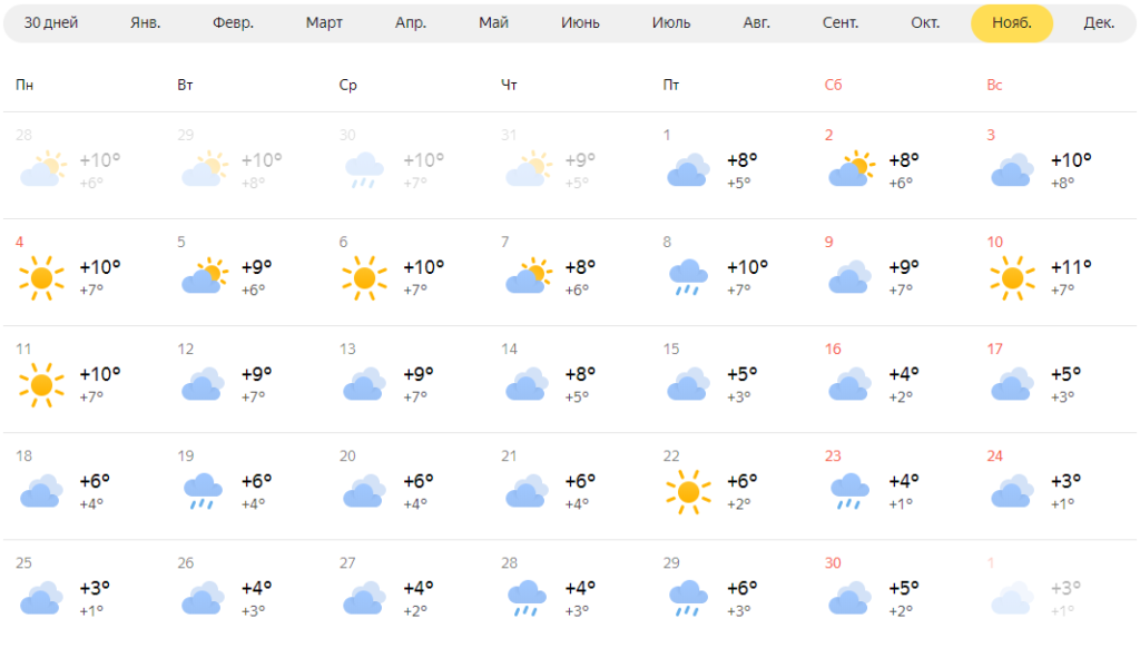 Погода на ноябрь. Погода в Крыму по месяцам 2022. Какая температура в ноябре в Крыму. Какая была погода в сентябре 2021. Погода на 10 дней октябрьская крым