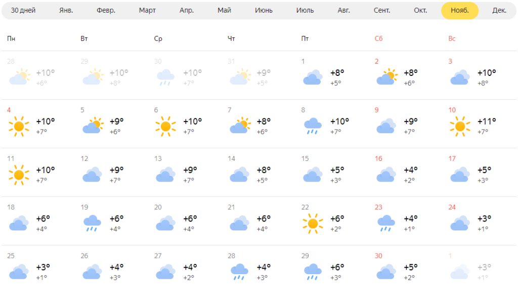 Погода в крыму на завтра. Погода на ноябрь. Температура в ноябре. Температура за ноябрь. Средняя температура в ноябре в Крыму.