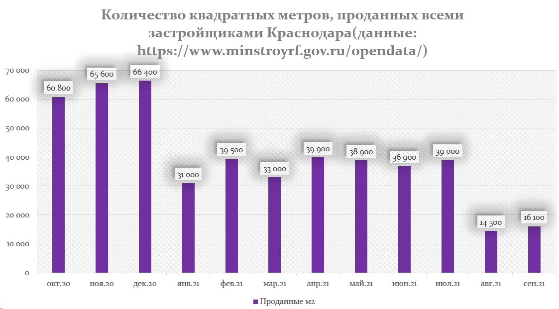 Сколько квадратных метров в махачкале