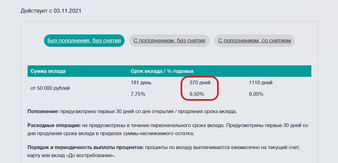 Условия вклада выгодное начало. ТКБ банк Коломна вклады. Инвестторгбанк вклады на сегодня 2021. 2560000 Процентная ставка 8,6.