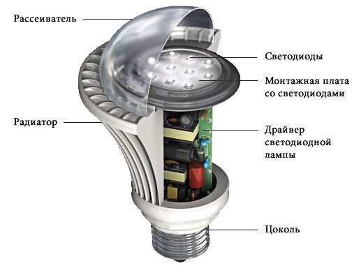 Регистрация