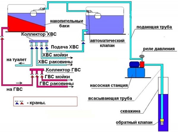 Преимущества баков АКВАФОР