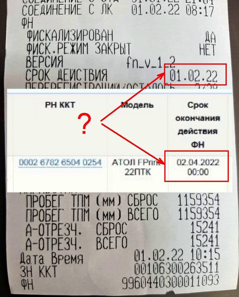 На фото один ККТ, дата окончания ФН по ИФНС 02/04/2022, а по ККТ дата окончания ФН 01/02/2022 (флаг "Акцизы" не установлен) 