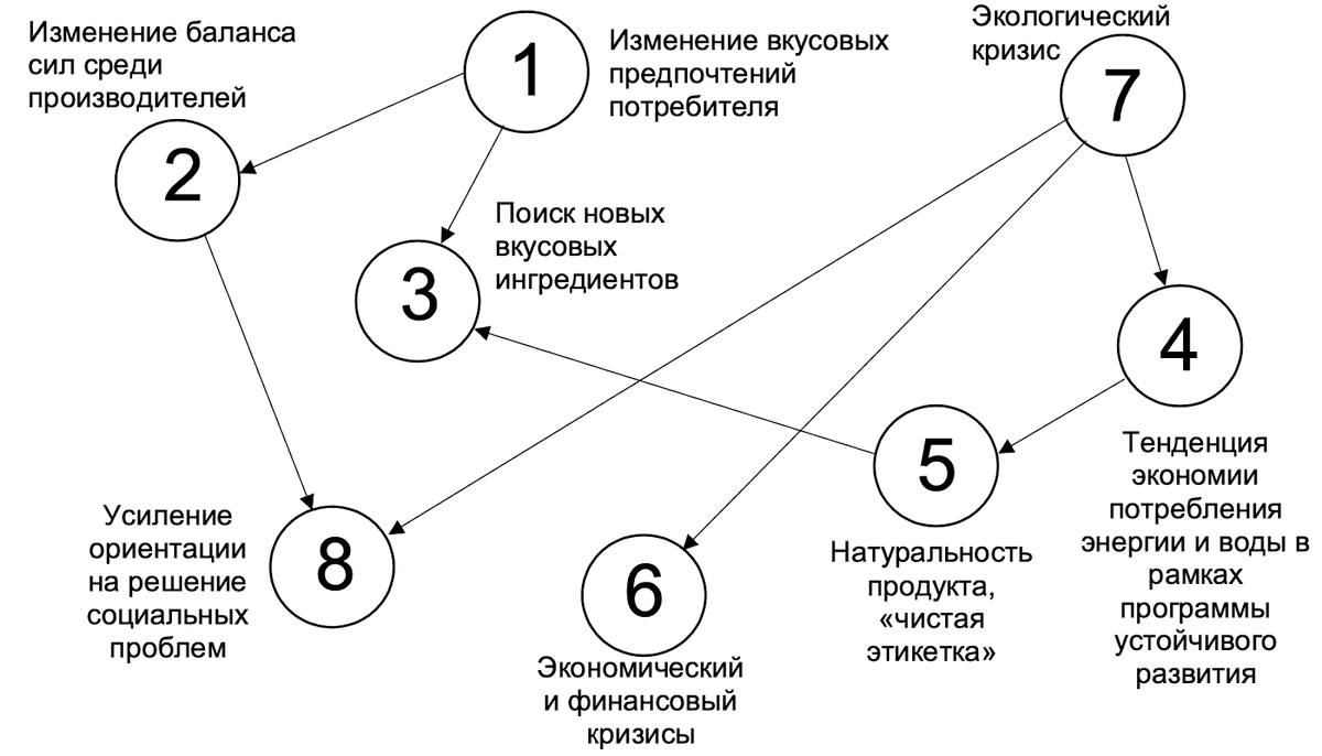 LR - Working Papers #04: The Coca–Cola Company: Грамотное корпоративное  управление, или Миллиарды на любимом вкусе | Lomonosov Research | Дзен