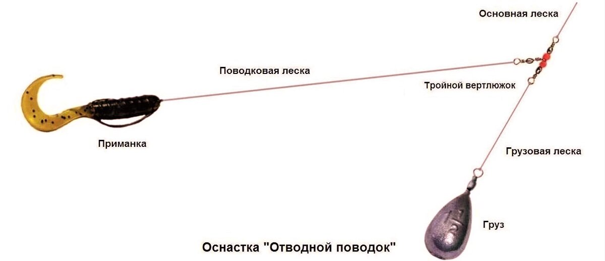 Один из вариантов оснастки с отводным поводком