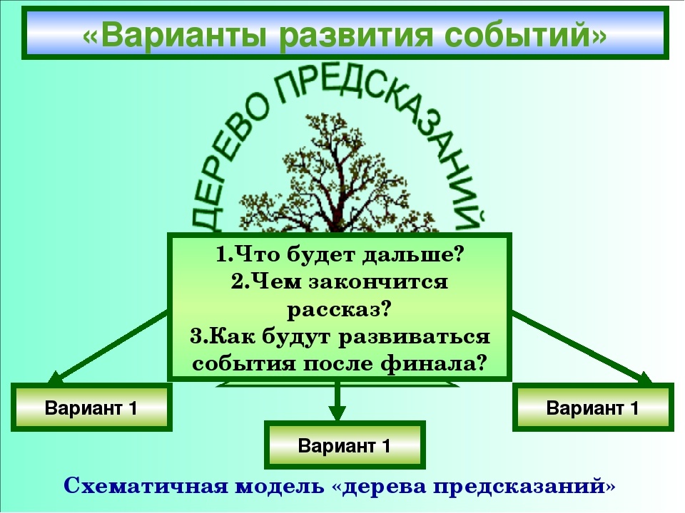 Источник Яндекс Картинки