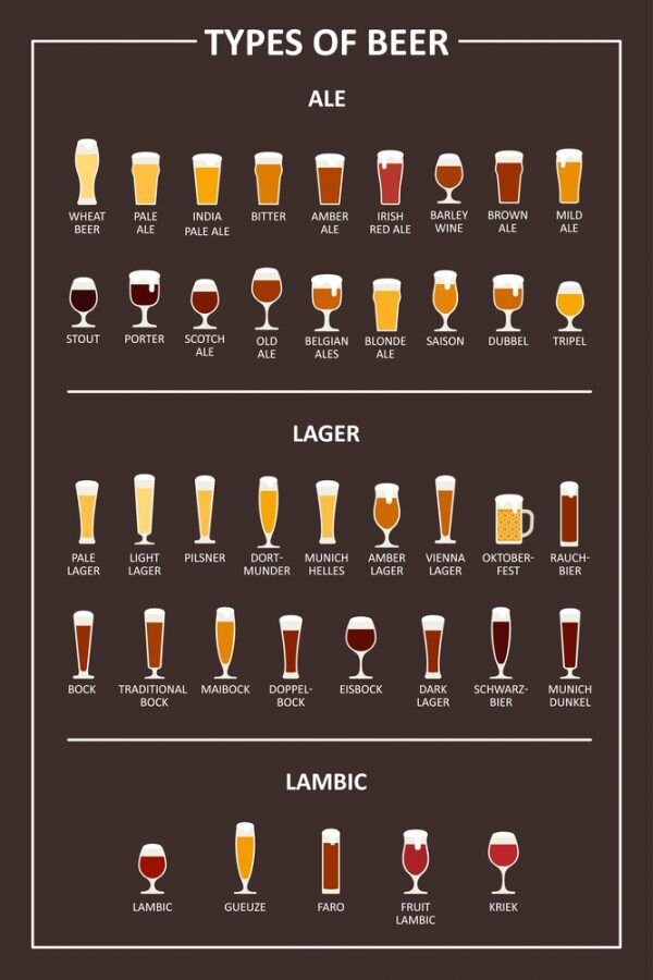 Классификация пива, картинка из интернетов