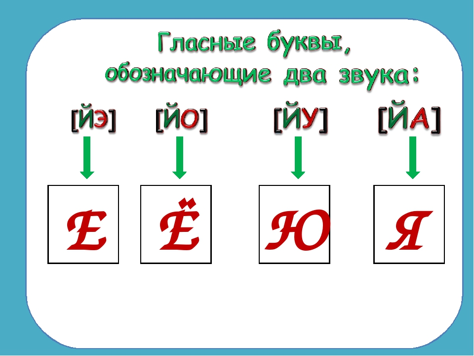 Произнеси звук который обозначает каждая буква. Буквы обозначающие 2 звука в русском языке. Гласные буквы обозначающие 2 звука. Какие буквы обозначают 2 звука. Гласные буквы е ё ю я обозначают два звука.