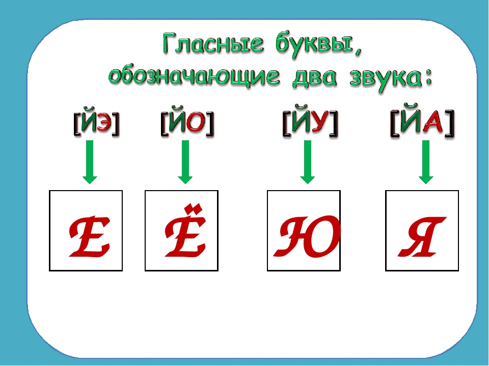 Звучание гласных. Буквы обозначающие 2 звука в русском языке. Гласные буквы обозначающие 2 звука. Какие буквы обозначают 2 звука. Гласные буквы е ё ю я обозначают два звука.