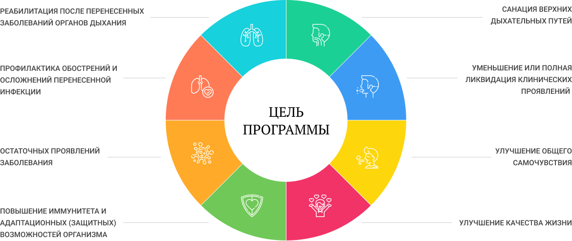 Памятка для пациента. Индивидуальная программа реабилитации показания. Реабилитация после ковид рекомендации. Программа реабилитации после. Этапы реабилитации наркозависимых.