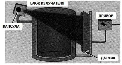 Радиоизотопный уровнемер схема