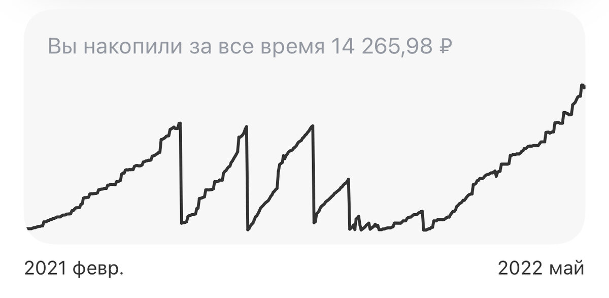 Инвесткопилка на 05.05