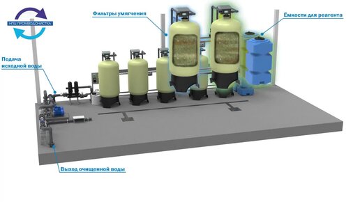 Система водоподготовки производительностью 20 м3/ч