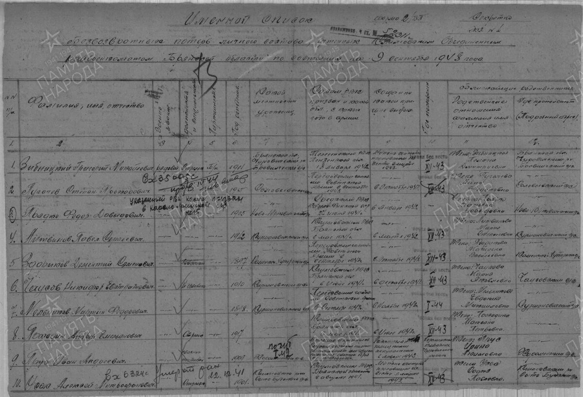 1947 год, списки потерь по Климовскому району: Пугачёв Степан Прохорович