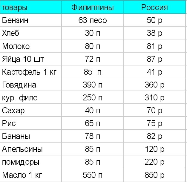 Филиппины средняя зарплата.