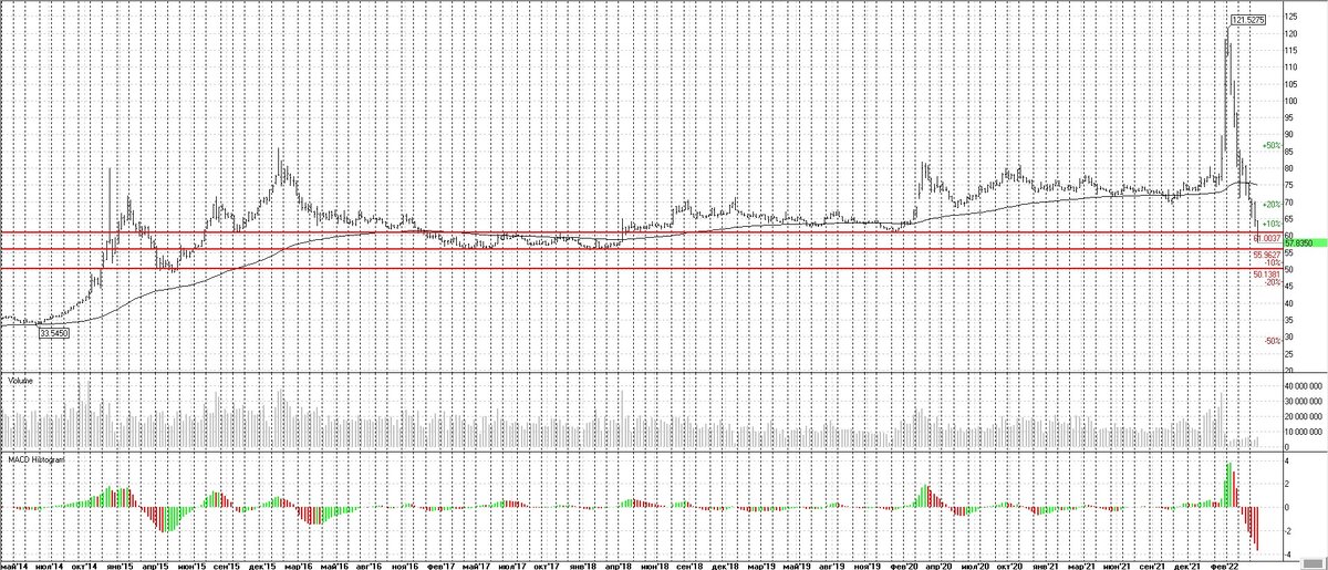 График евро доллара 1979 года. Доллары в рубли. 60к р в долларах. 30 Долларов.