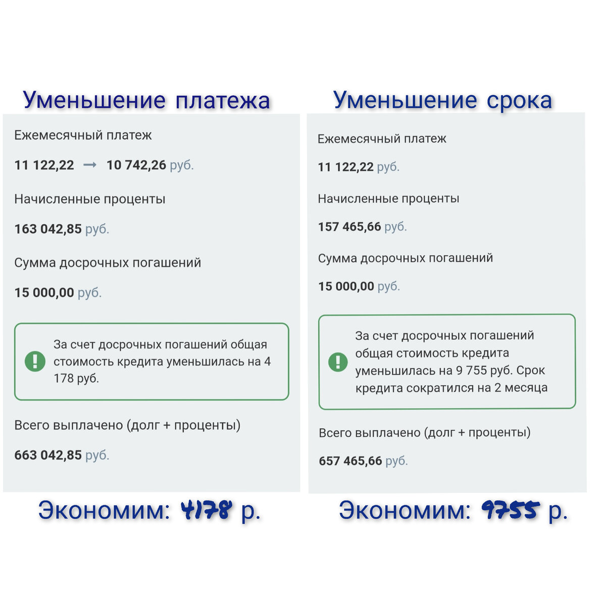 Досрочное погашение кредита уменьшение платежа