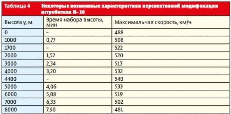 Me «Komet» — истребитель «Летающих крепостей»