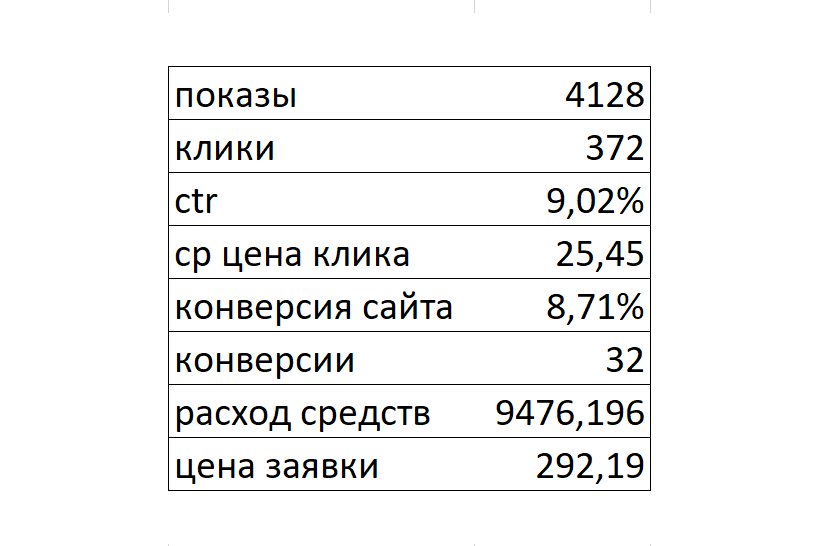 из отчета клиенту