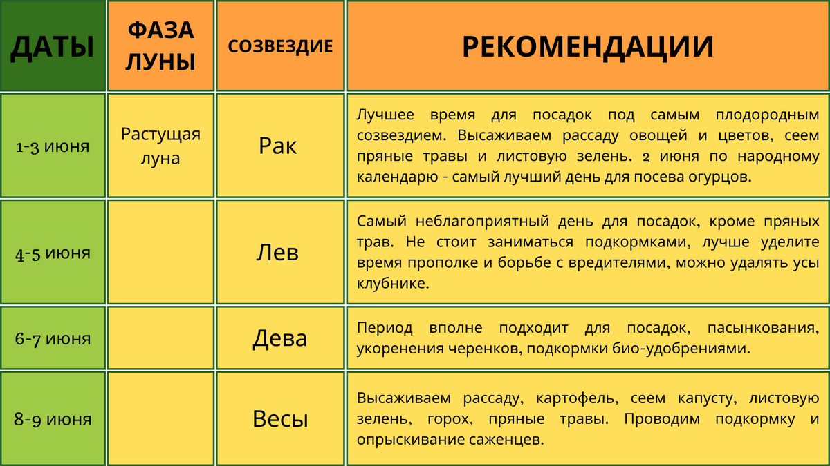 Благоприятные для посадок в мае. Лунный календарь огородника на июнь 24. Лунный календарь огородника на июнь 24. Лунный календарь огородника на июнь 24. Луна посадочный садовый календарь на июнь.