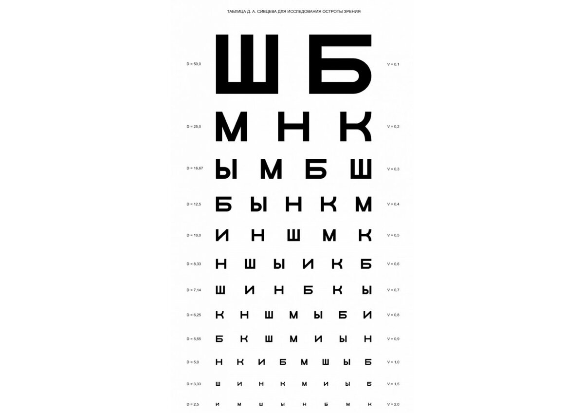 Таблица Сивцева