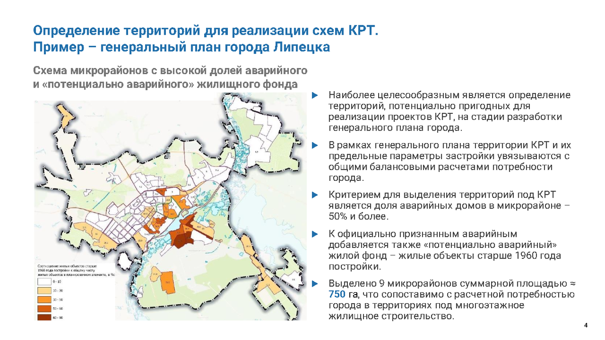 Тематическая секция 25 мая презентация Трояновский В.С. «Практический опыт  реализации проектов КРТ в регионах» | Университет Минстроя НИИСФ РААСН |  Дзен