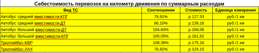 Поверхностный сравнительный анализ