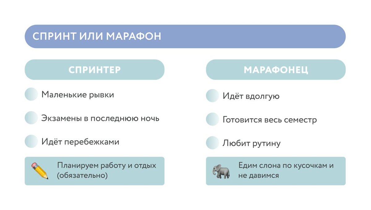 Тайм-менеджмент очень популярный термин. Но что он значит и как его  применить. | ВОЗВРАЩЕНКА//Назад на Родину | Дзен