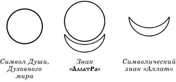 Как узнать луну в знаке зодиака: найдено 85 изображений