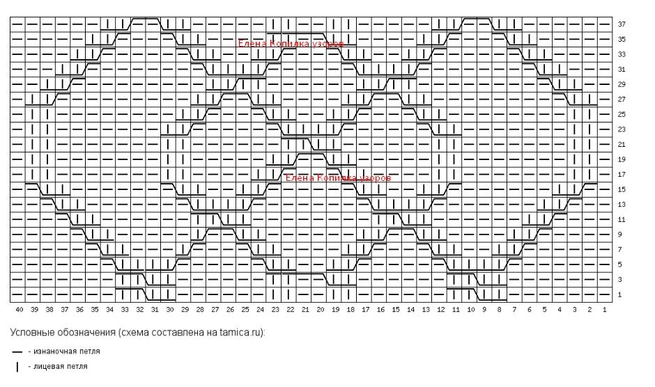 Вязание 2023 схемы