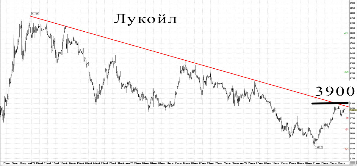 30-минутный график