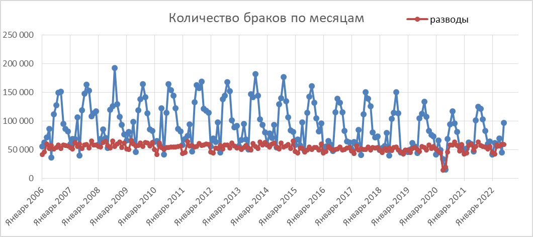 Рождаемость в южной корее. Демография