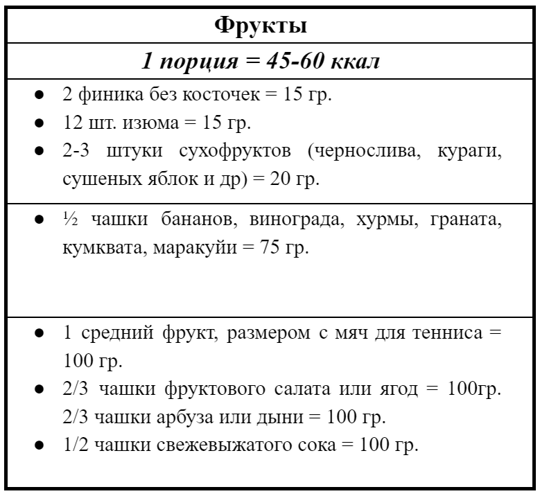 Таблица из моей авторской системы снижения веса