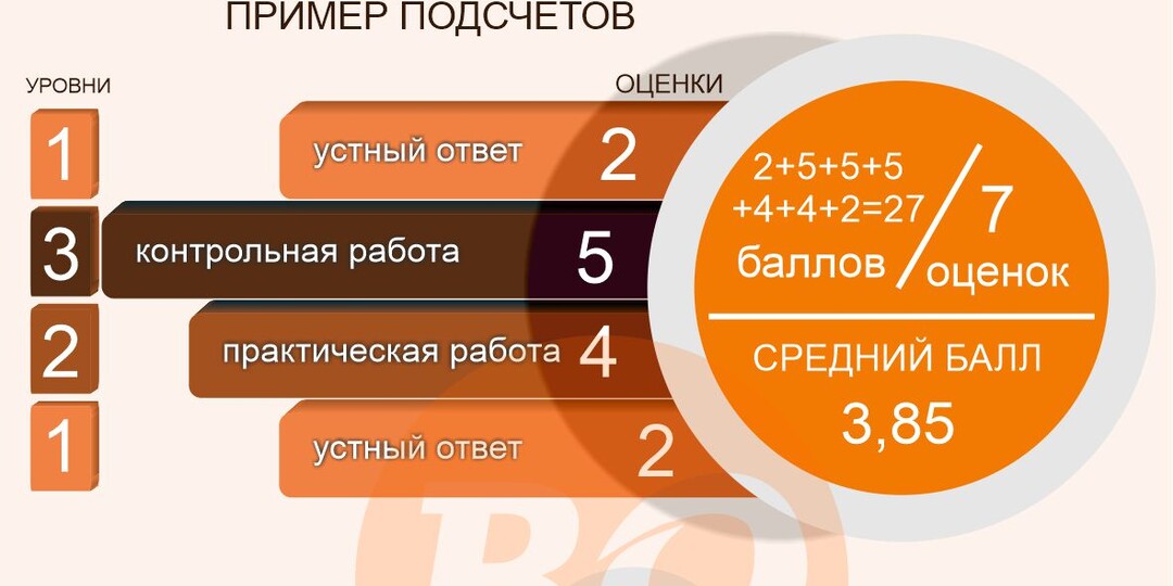 В школах Отрадного начали применять коэффициент уровня обученности школьников, теперь учащимся не так просто получить золотую медаль