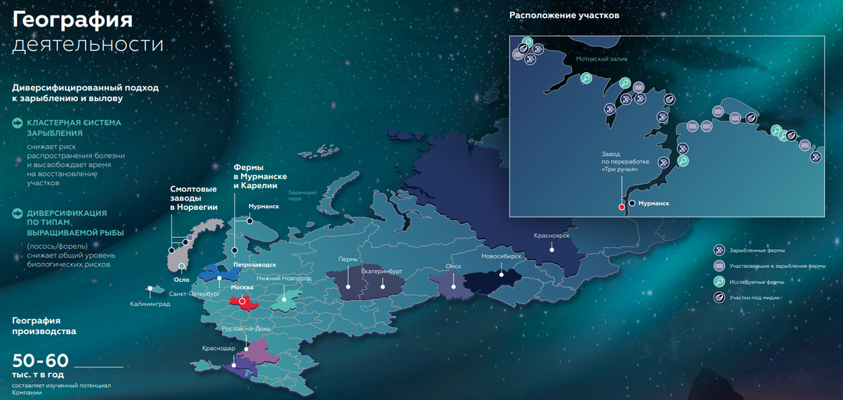 Инарктика дивиденды 2024. Аквакультура и инарктика. География деятельности. Инарктика (русская аквакультура). Форель инарктика.