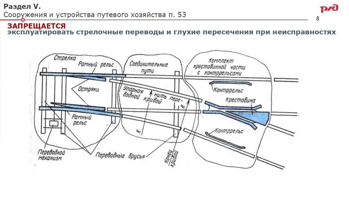 Птэ ржд 2022 новые с изменениями