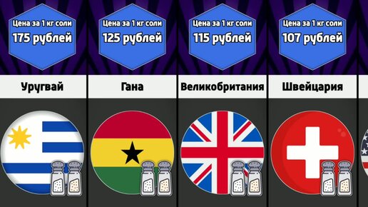 сколько стоит килограмм соли в россии