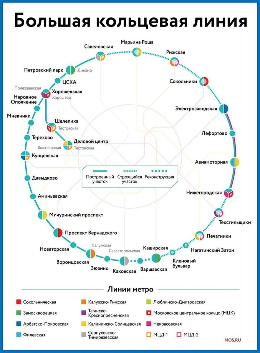 Туалеты на мцк на каких станциях