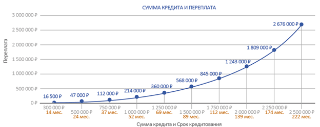 Сумма ипотеки на 2024 год. Ежемесячный платеж по военной ипотеке в 2022. Начисления по военной ипотеке по годам. Сумма военной ипотеки в 2021 году. Сумма военной ипотеки в 2020 году.