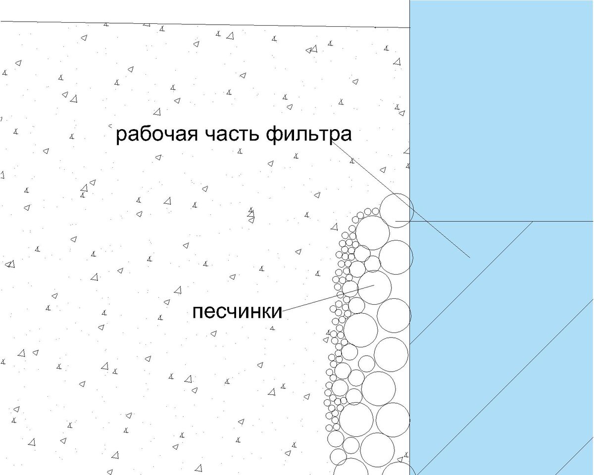 Как продлить срок службы скважины на песок | Полевой дневник геолога | Дзен