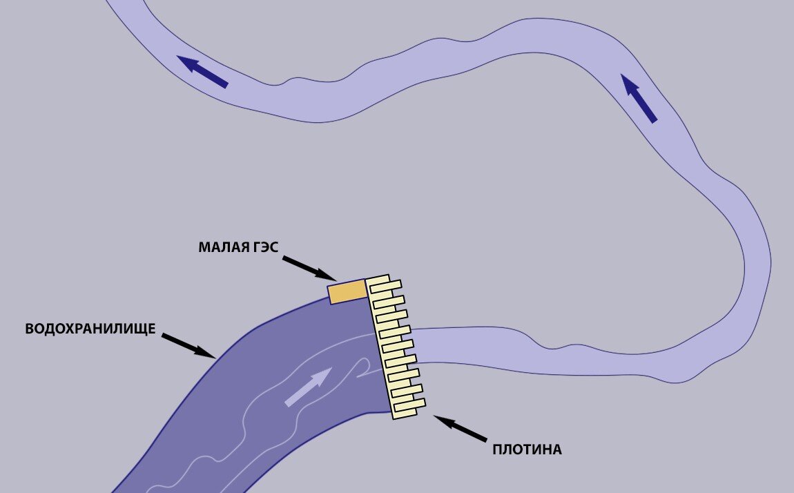    Рис. 1. Схема плотинной компоновки МГЭС