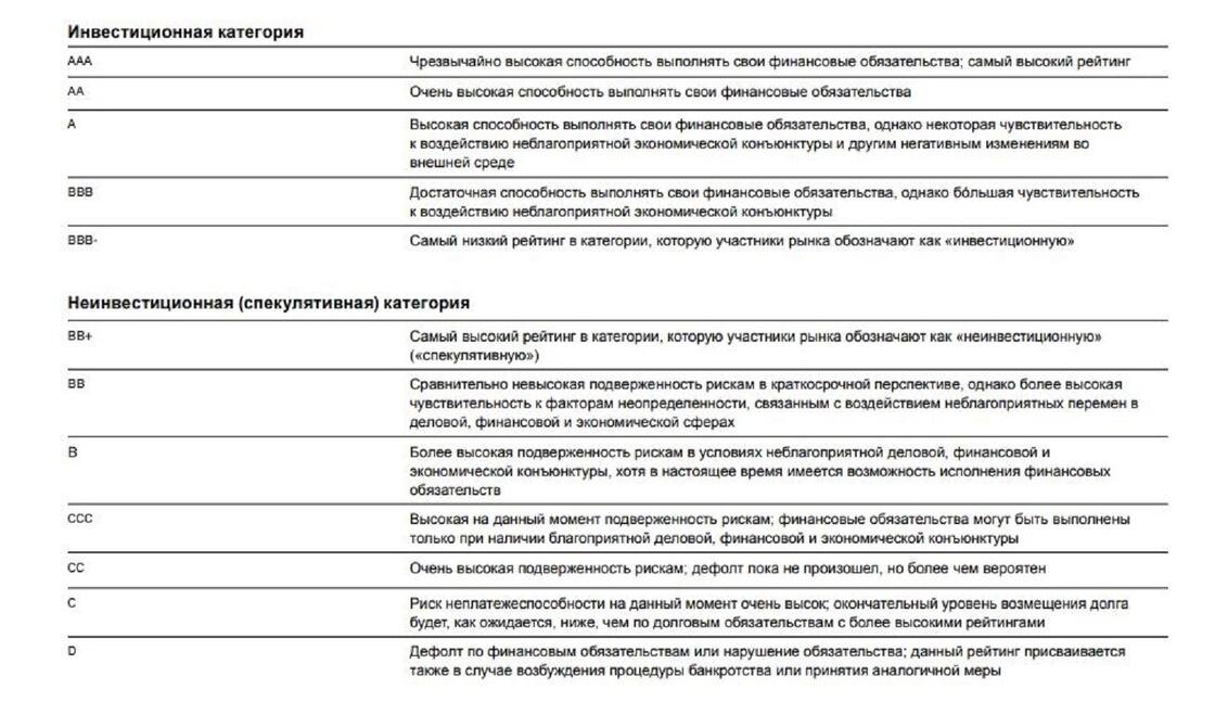    Рейтинг:spglobal.com