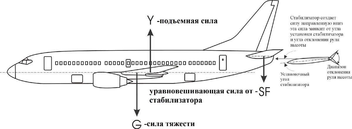 «Авиастар-СП» изготовил стабилизатор для четвертого авиалайнера МС-21