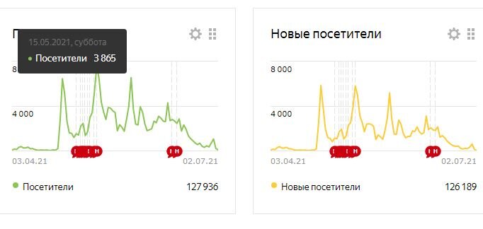 статистика дзен монетизация
