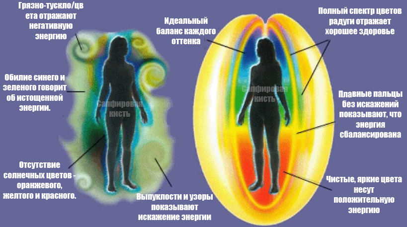 Картинки для развития ауры