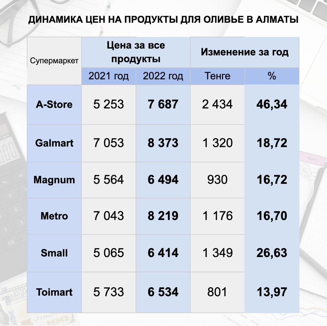    Таблица с ценами и их сравнением:NUR.KZ